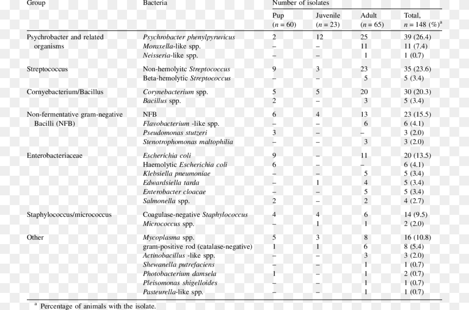 Document, Text, Menu, Chart, Plot Free Png