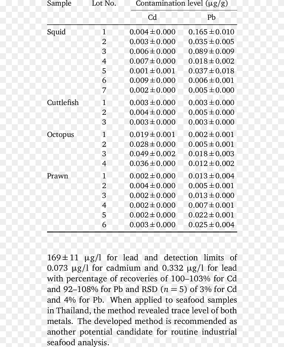 Document, Page, Text, Number, Symbol Free Png