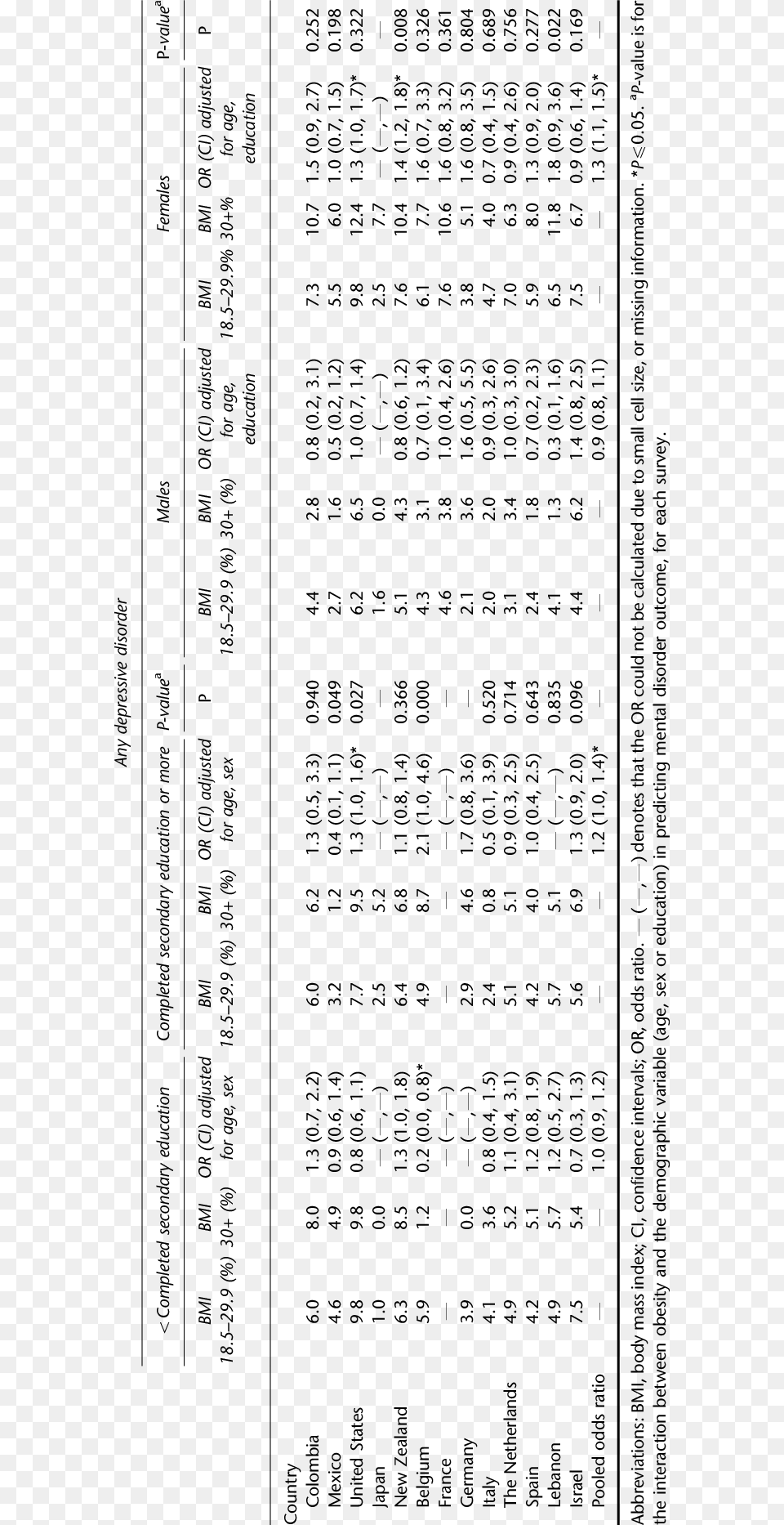 Document, Text, Electronics, Mobile Phone, Phone Free Png