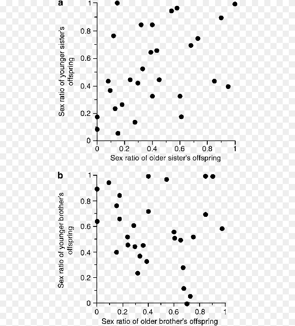 Document, Chart, Scatter Plot, Face, Head Png