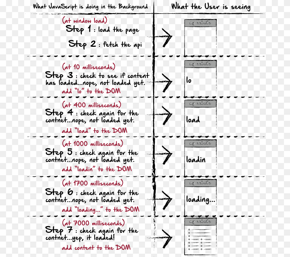 Document, Chart, Plot, Text Png Image