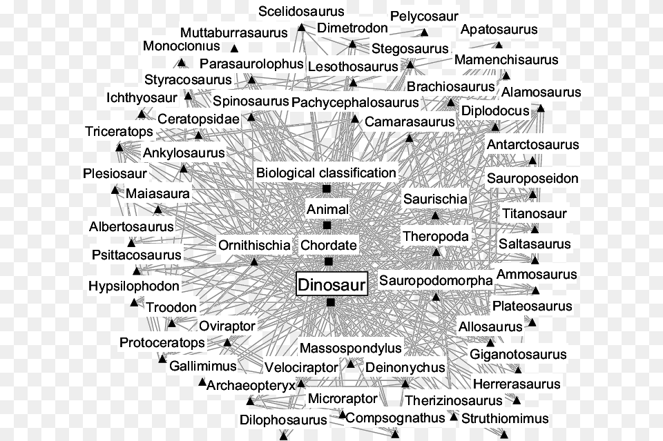 Document, Chart, Plot, Text, Network Png