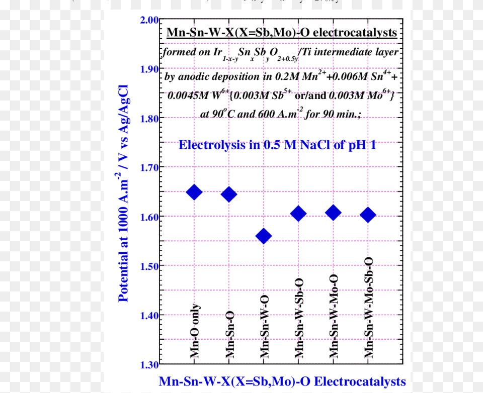 Document, Chart, Plot Png Image