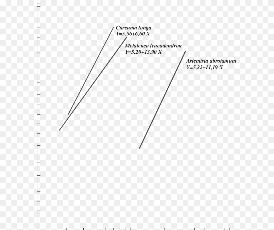 Document, Chart, Plot, Outdoors Free Transparent Png