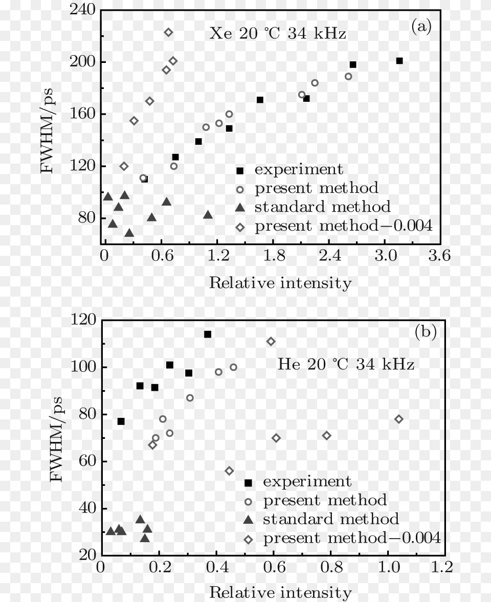 Document, Chart Free Png