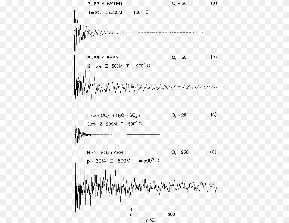 Document, Page, Text, Chart, Plot Png