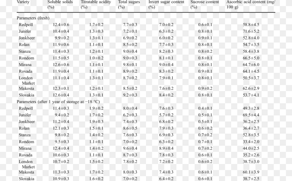 Document, Text, Number, Symbol, Chart Free Png Download