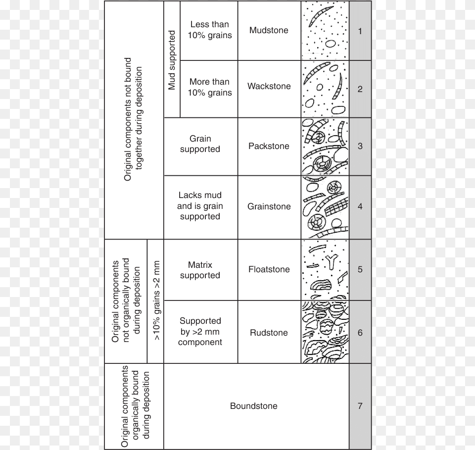 Document, Page, Text Free Transparent Png