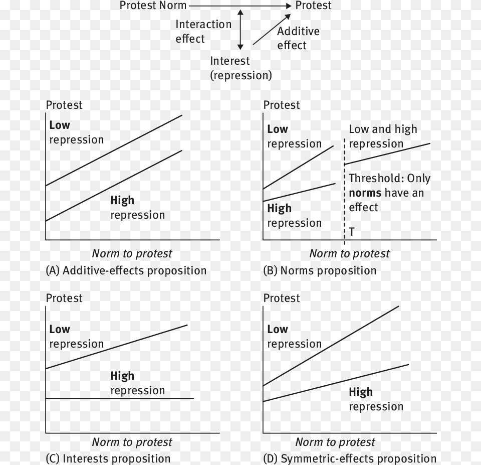 Document, Chart, Plot, Text, Nature Free Png