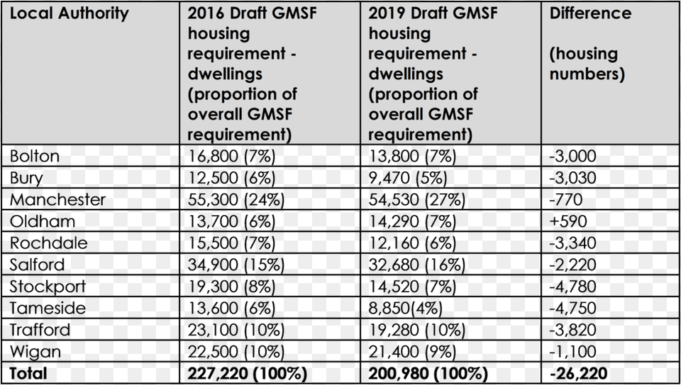 Document, Page, Text, Chart, Plot Png