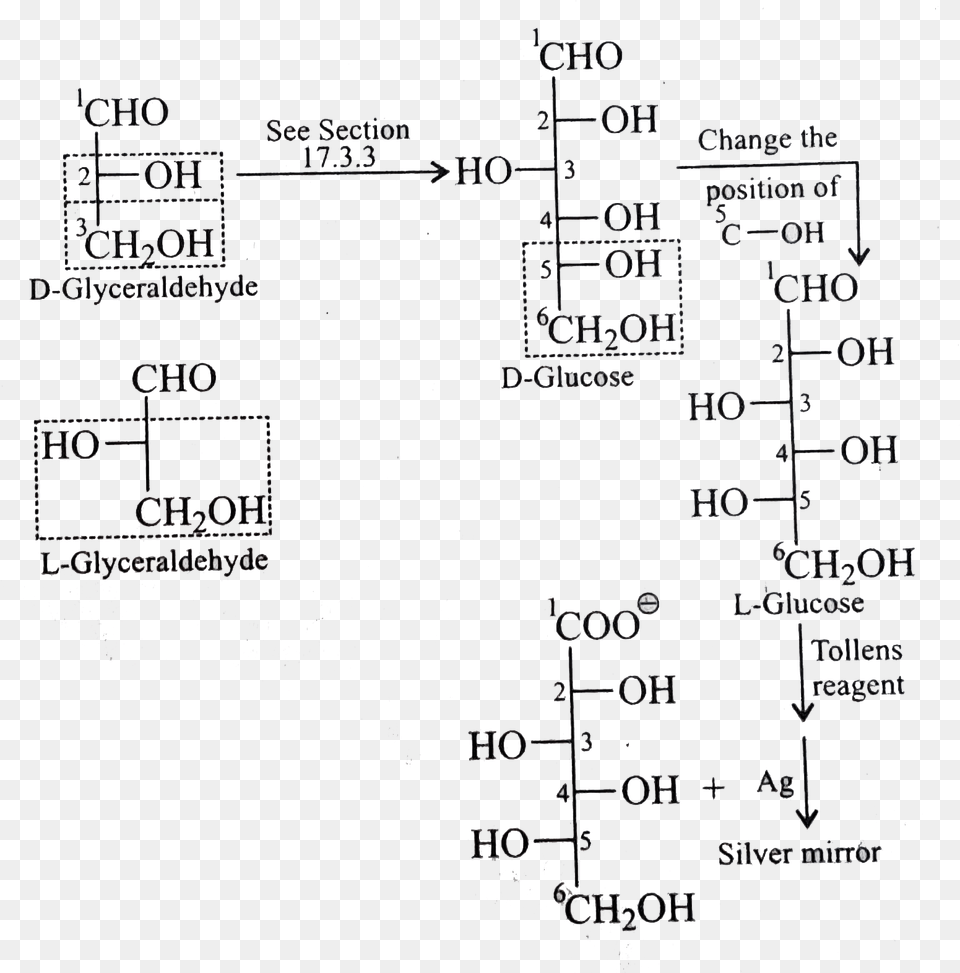 Document, Blackboard, Diagram Png