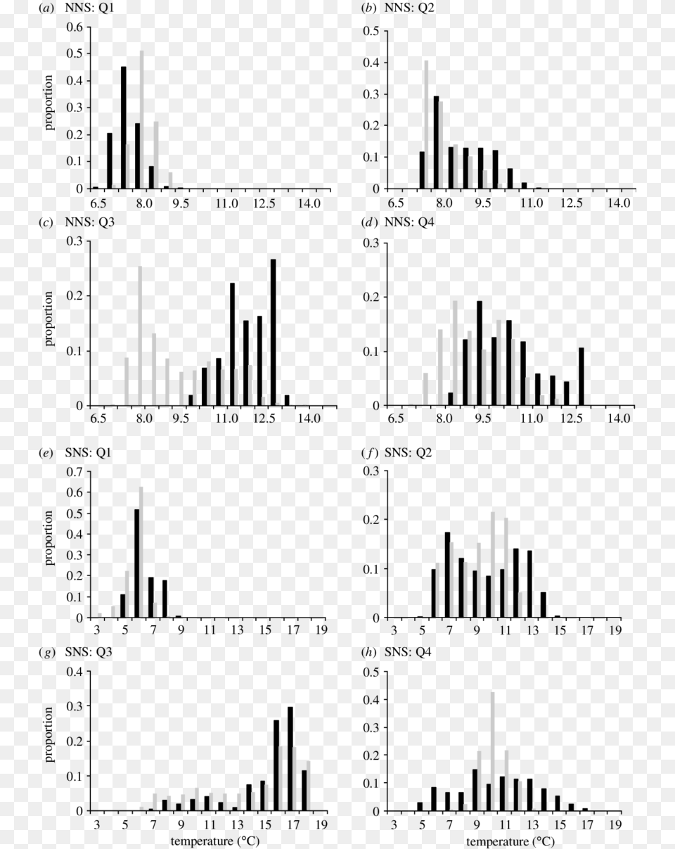 Document, Chart, Plot, Text Free Png Download