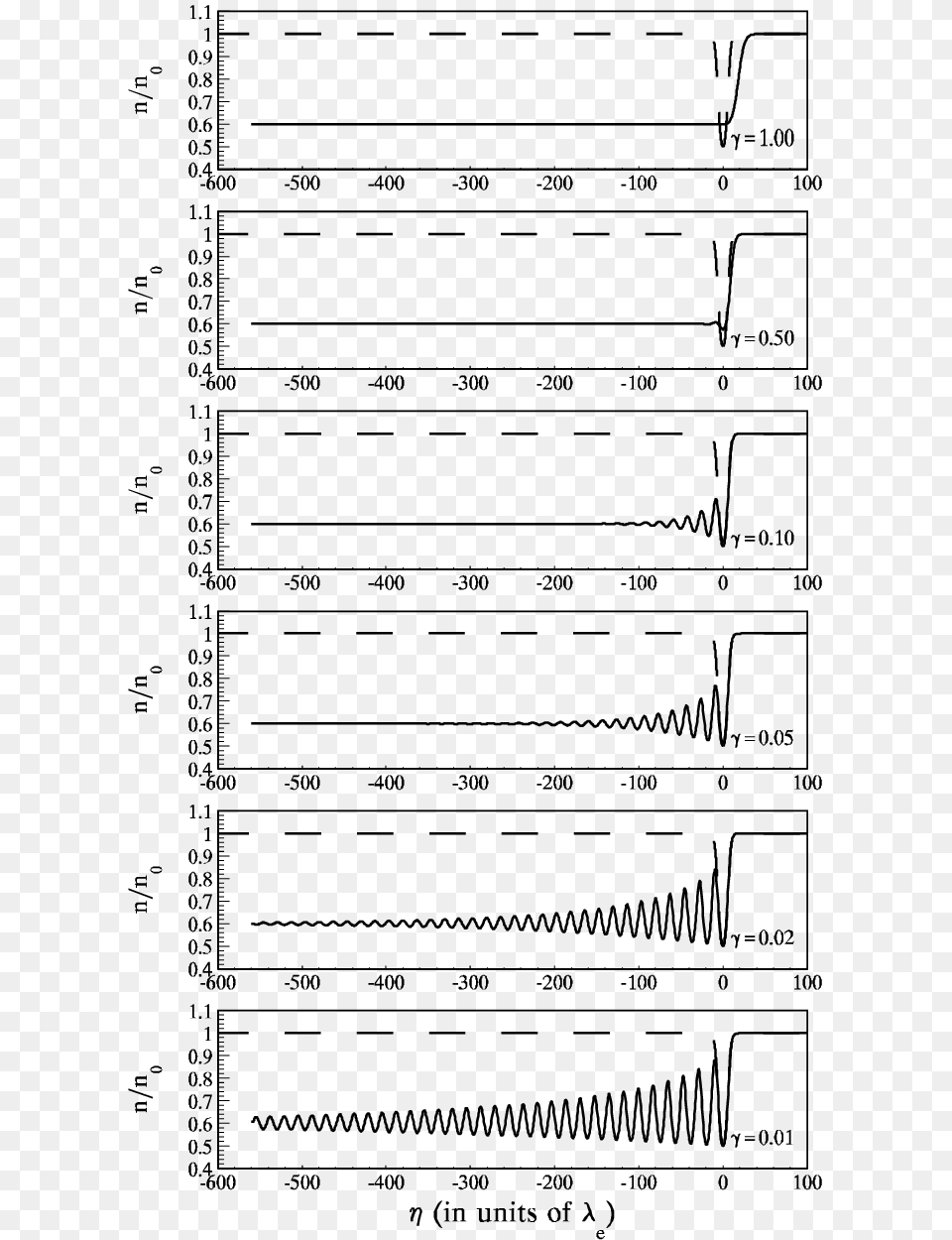 Document, Chart, Plot, Page, Text Free Transparent Png