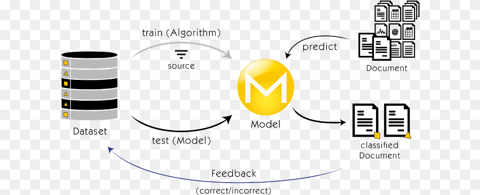 Document Classification Architecture Png Image