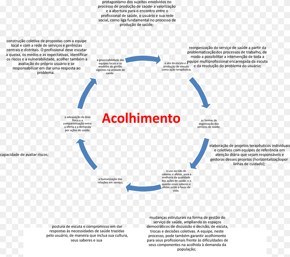 Document Lifecycle, Text Free Transparent Png