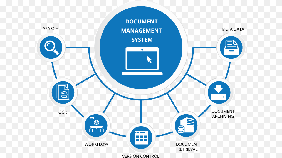 Document Management System Works, Network Free Png
