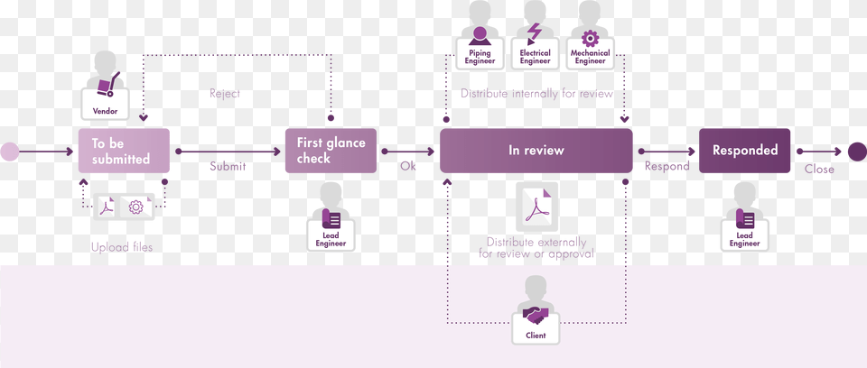 Documents With Each Other And With External Parties Document Review And Approval Process, Head, Person, Diagram Free Transparent Png