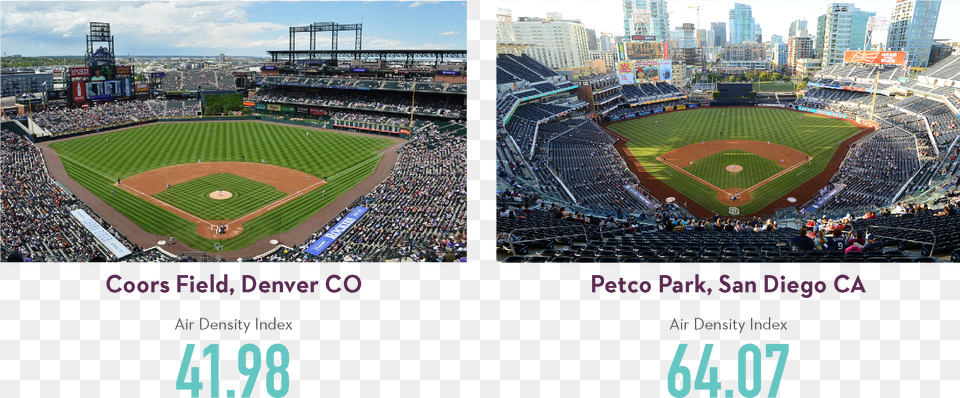 Does A Baseball Really Travel Farther At High Altitude Coors Field, Art, Collage, People, Person Free Transparent Png