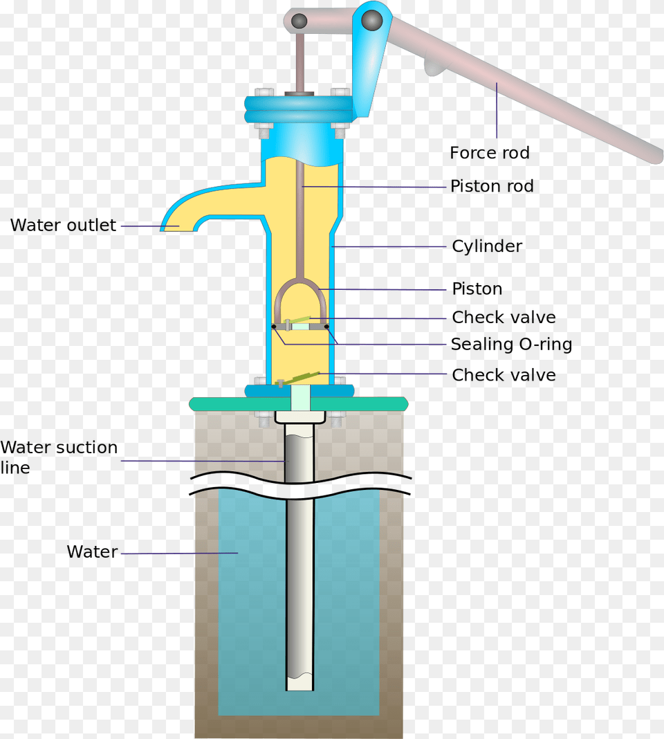 Does A Hand Pump Work, Machine Free Transparent Png