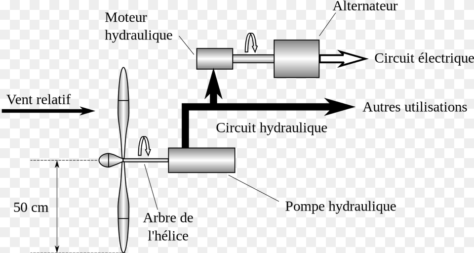 Does A Ram Air Turbine Work Free Transparent Png