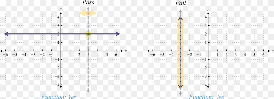 Does A Straight Line Represent A Function Download Vertical Line A Linear Function, Text Free Transparent Png