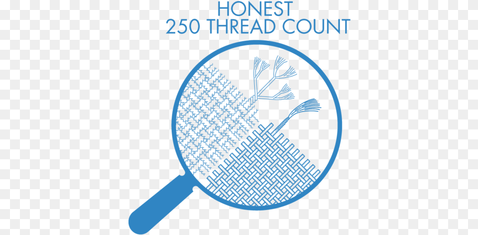 Does Thread Count Matter Thread Count, Racket, Badminton, Person, Sport Free Png