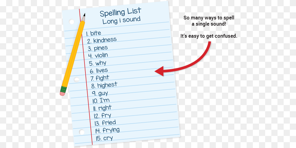 Does Your Childu0027s Spelling List Make Sense Different Ways To Spell, Page, Text Free Transparent Png