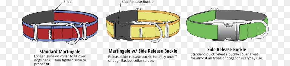 Dog, Accessories, Collar, Belt, Dynamite Free Png