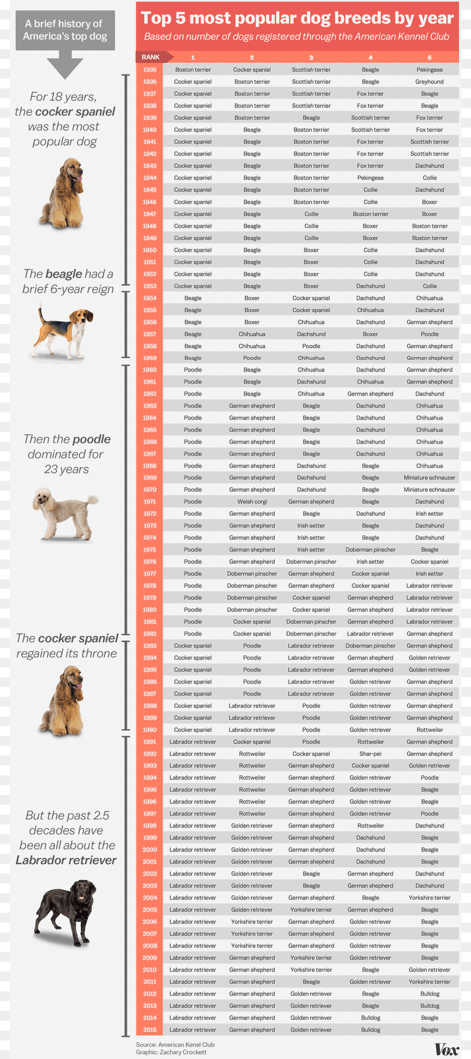 Dog, Page, Text, Pet, Animal Free Transparent Png