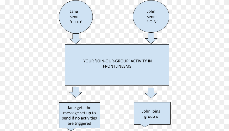 Dollar Sign Icon, Text, Diagram, Uml Diagram Png Image