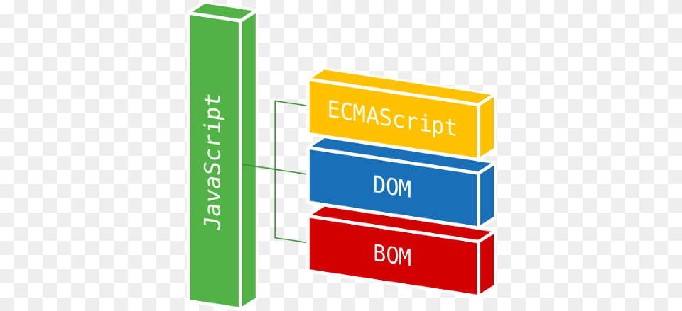 Dom Javascript, Dynamite, Weapon Free Png