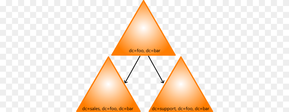 Domain Forest Triangle, Lighting Free Png