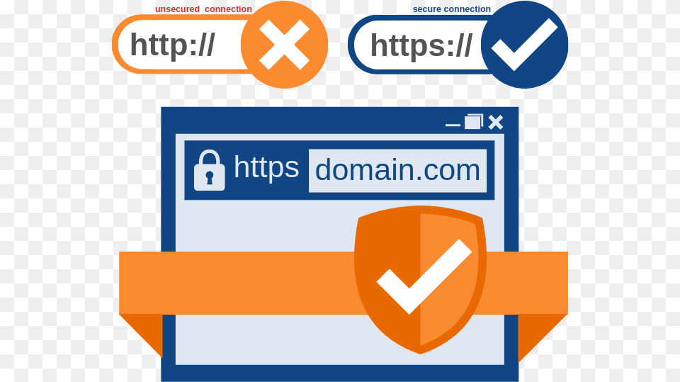 Domain Validated Certificates Windows 7 Deny Access To Folder, File, First Aid, Webpage, Text Png Image