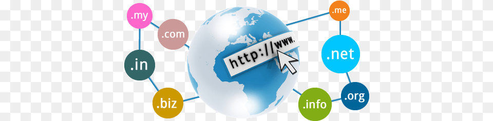 Domain Web Hosting Services Domain And Hosting, Sphere, Network, Astronomy, Outer Space Free Png Download