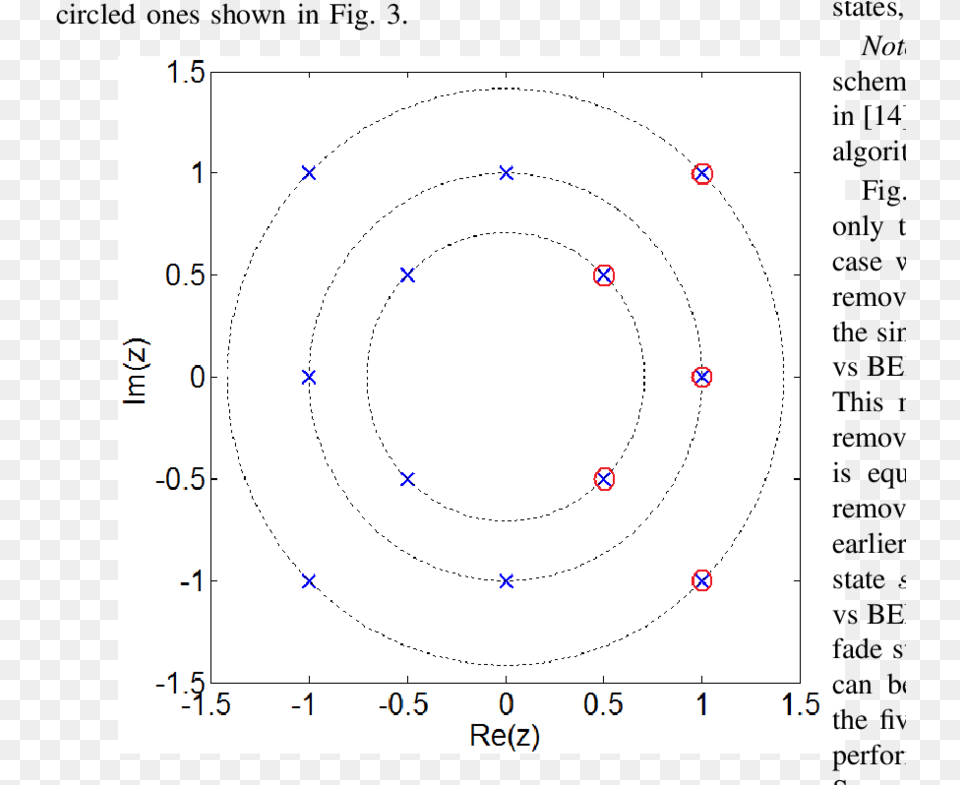 Dominant Singular Fade States For 4 Circle, Chart, Plot, Spiral Free Png Download