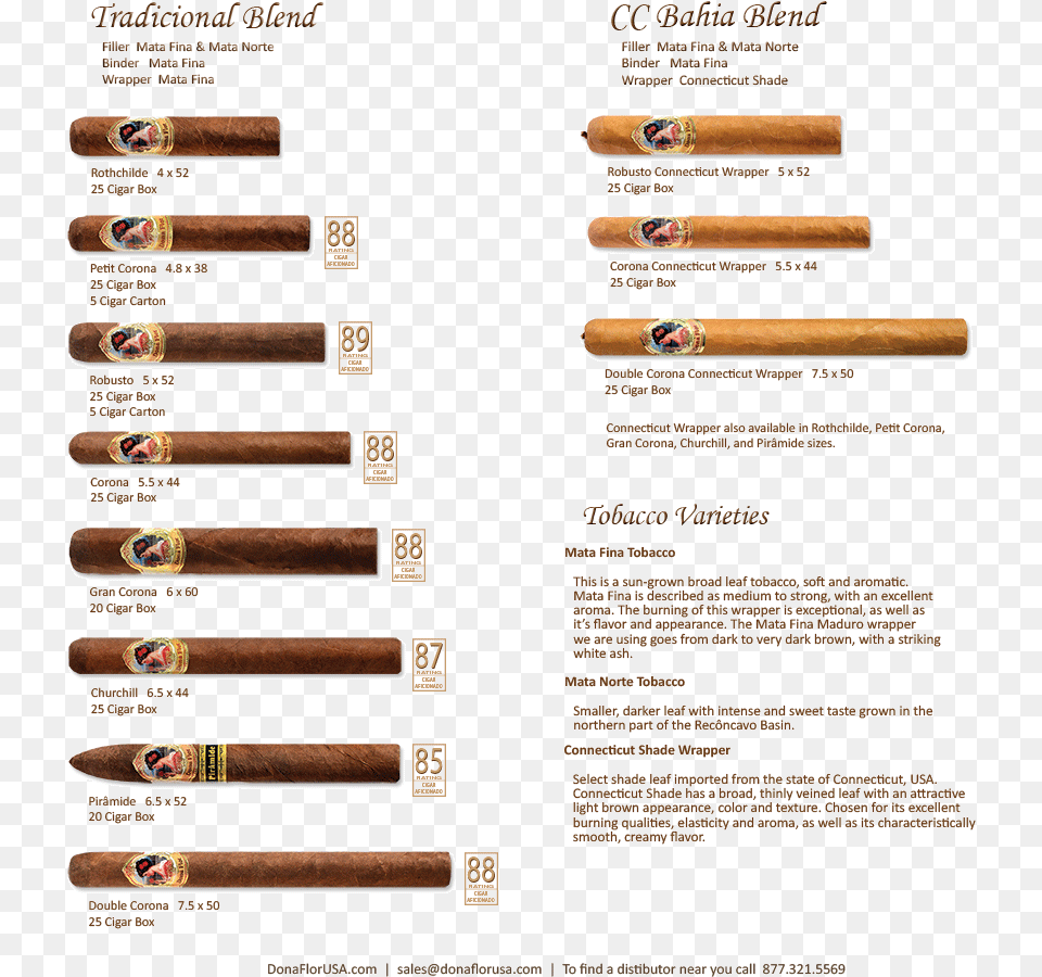Dona Flor Cigars Cigars, Text, Person Free Png Download