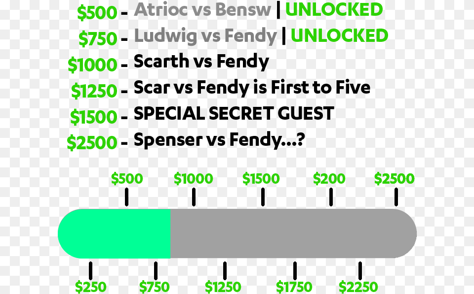 Donation Goals For Scar Vs Fendy Scar Vs Fendy, Text Free Transparent Png