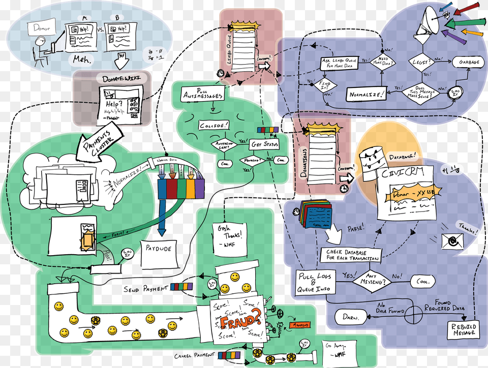 Donationpipeline Plan Free Png