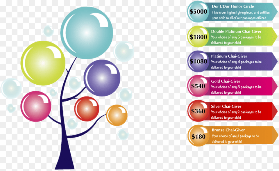Donor Tree Balloon, Sphere, Art, Graphics, Text Free Png Download