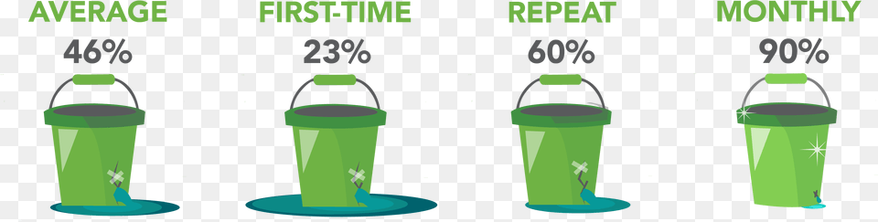 Donorretentionbuckets 01 Donor Retention Or Acquisition, Bottle, Shaker Png Image