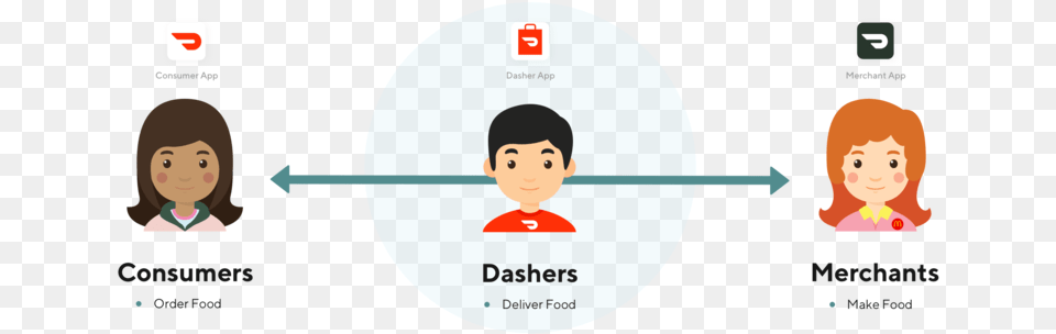 Doordash Circle, Baby, Person, Face, Head Free Png