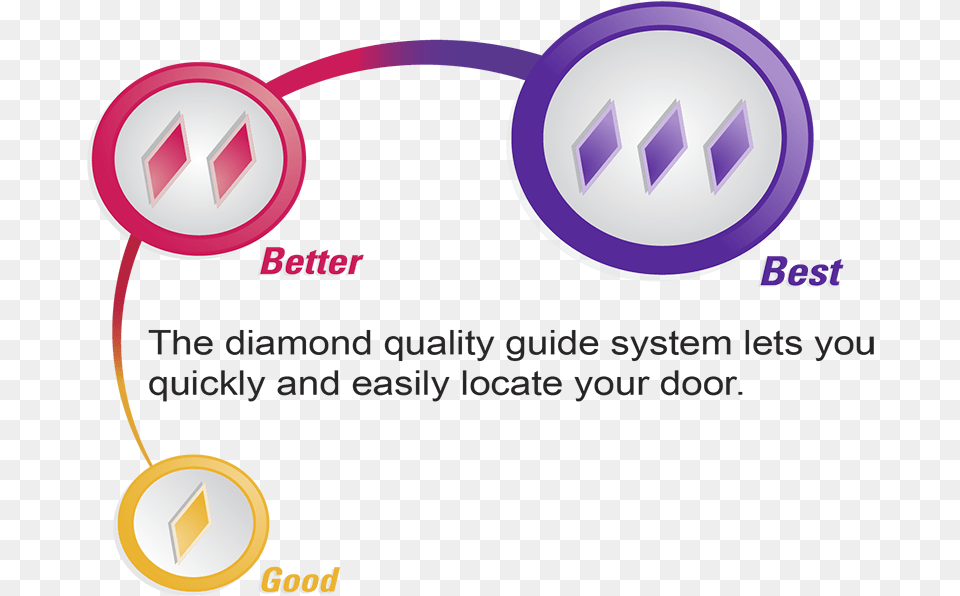 Doors For Every Room And Every Budget Circle, Logo Png Image
