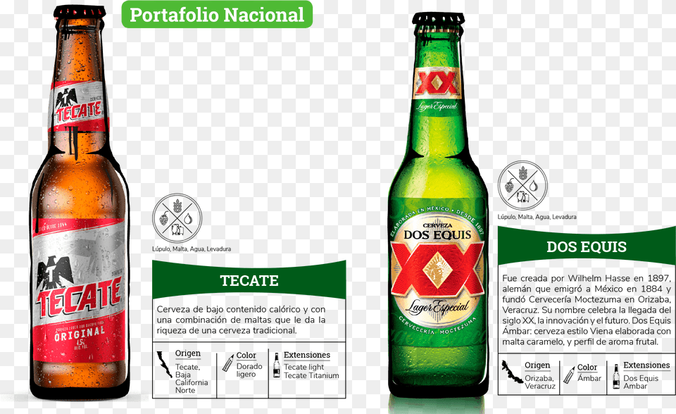 Dos Xx Equis Lager 4pk 16oz Cans Solution, Alcohol, Beer, Beer Bottle, Beverage Png