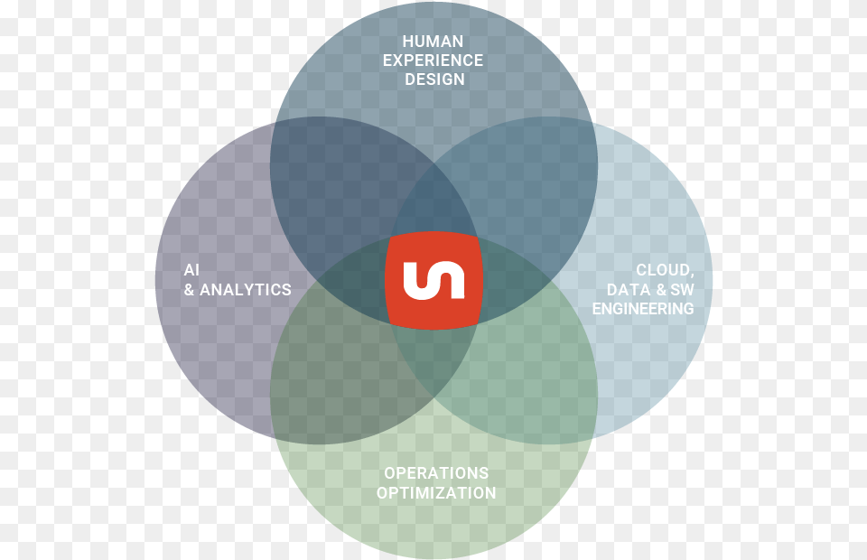 Dot Venn Diagram Logo, Venn Diagram, Disk Free Transparent Png