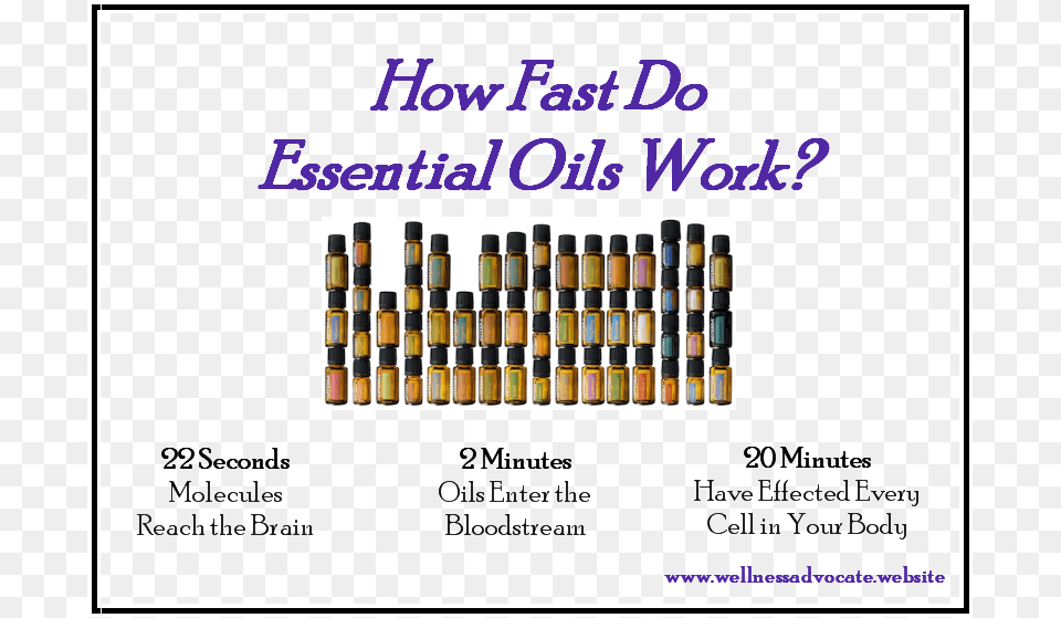 Doterra Essential Oil Wellness Advocate Long Does It Take For Essential Oils, Cosmetics, Bottle Png