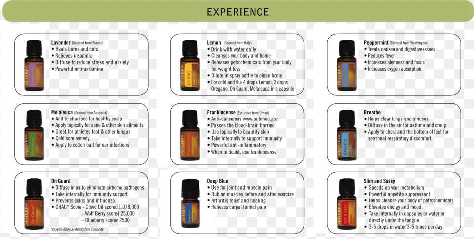 Doterra Essential Oils Class Flyer, Alcohol, Beer, Beverage, Bottle Free Png