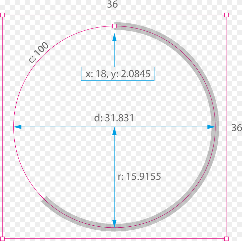 Dotted Line Circle, Disk, Hoop Free Png