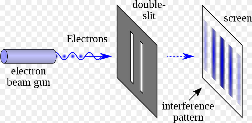 Double Experimento De La Doble Rendija Free Png