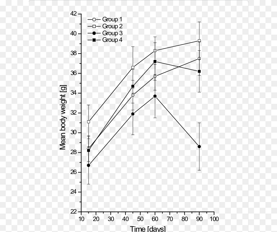 Double Gate Mosfet Characteristics, Chart, Plot Free Png Download