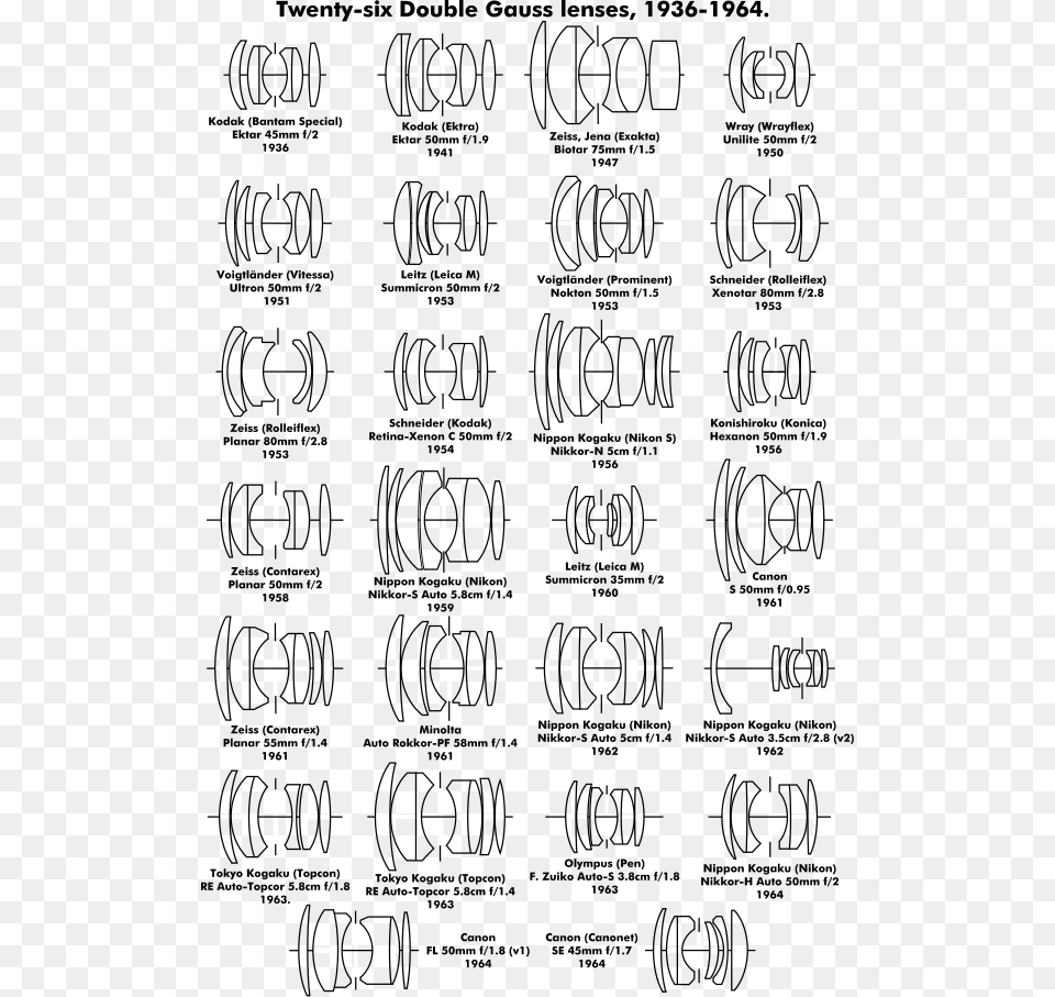 Double Gauss Lens, Text Free Transparent Png